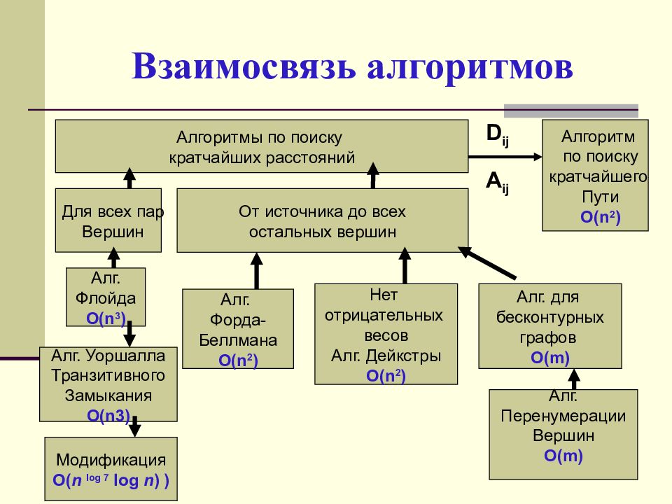 Алгоритмы взаимодействия с пациентами. Алгоритмы взаимодействия с пациентами