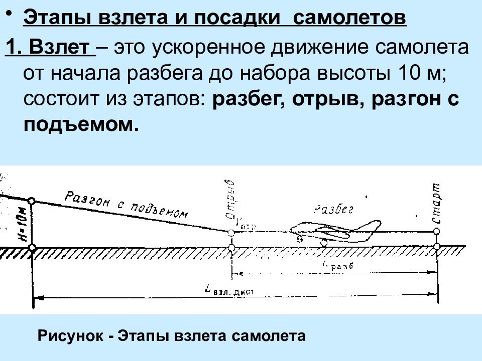 Подъем полета. Этапы взлета самолета. Этапы посадки самолета. Схема взлета самолета. Этапы взлета и посадки самолета.