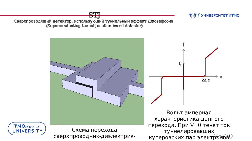 Детектор фотонов. Туннельный эффект Джозефсона. Туннельные эффекты в сверхпроводниках. Туннелированный эффект. Эффект Джозефсона презентация.