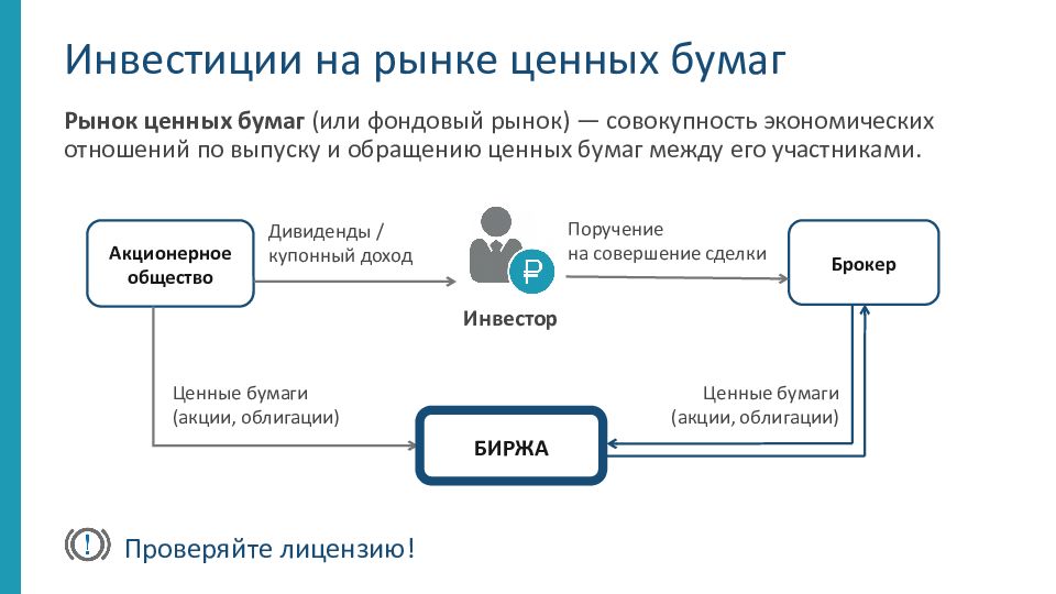 Ценные бумаги финансовая грамотность 9 класс