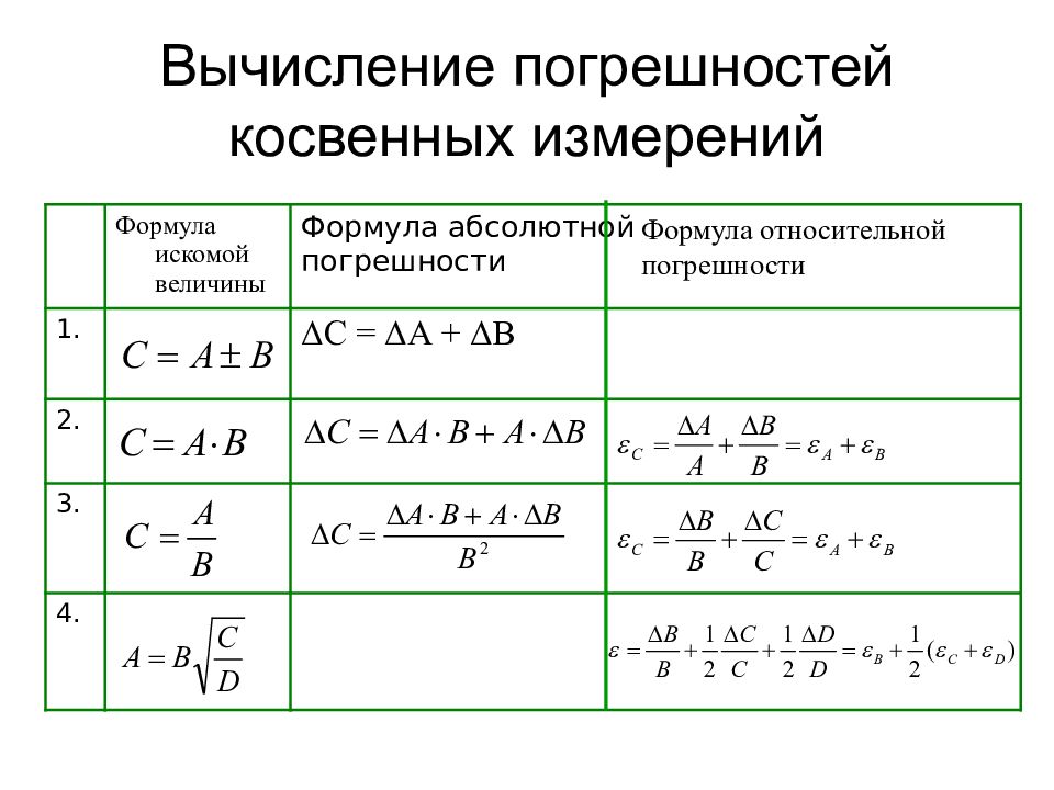 Суммарная абсолютная. Рассчитать погрешность измерения. Как рассчитать погрешность измерений. Формула расчета относительной погрешности измерений. Формула для вычисления относительной погрешности измерения.