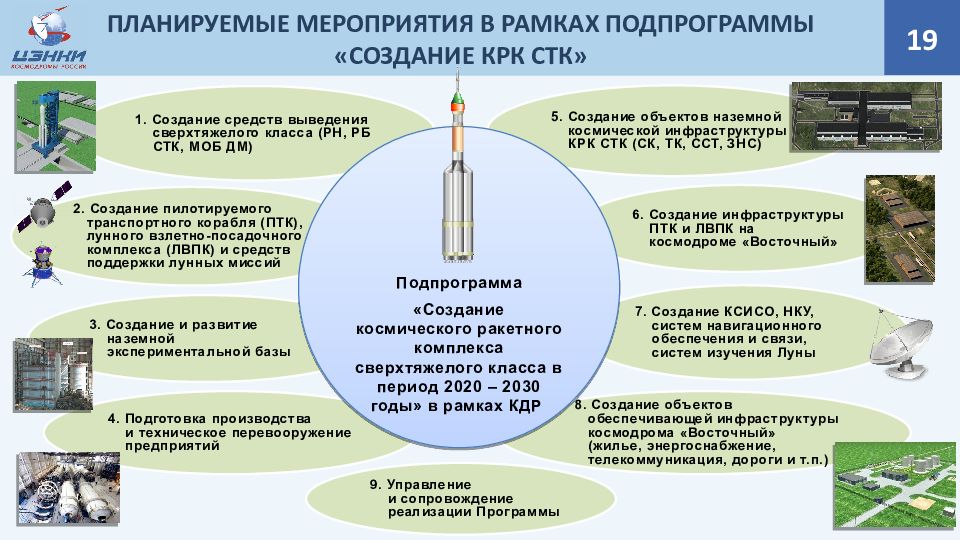 Презентация про космодром восточный