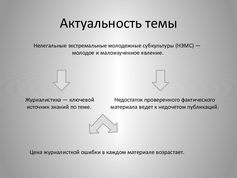 Актуальность проекта молодежные субкультуры