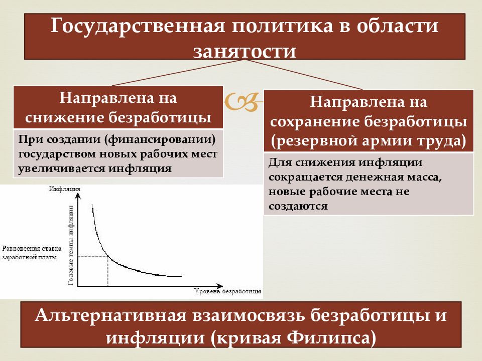 Политика занятости в россии презентация