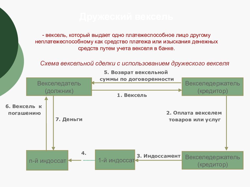 Схема простого векселя