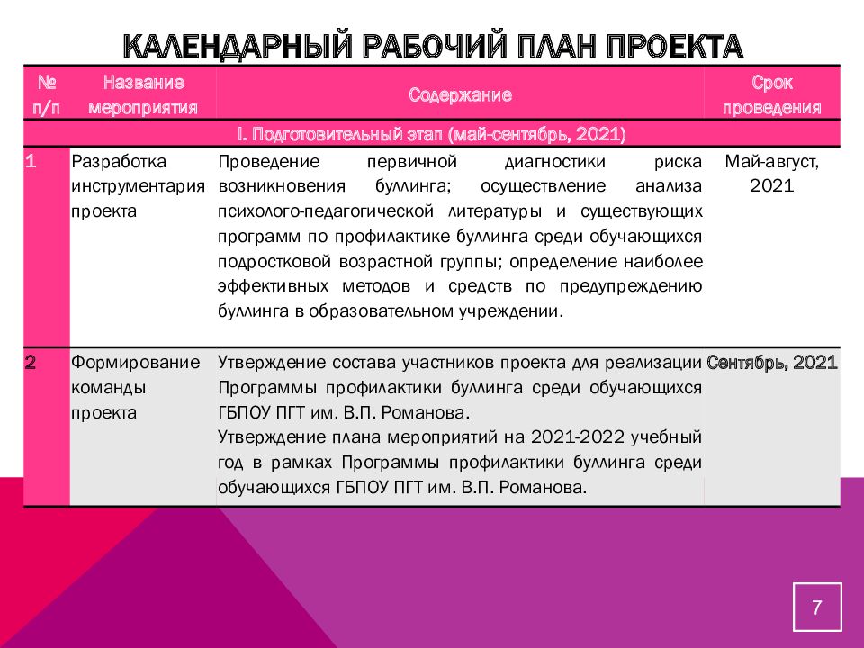 Проекты против буллинга