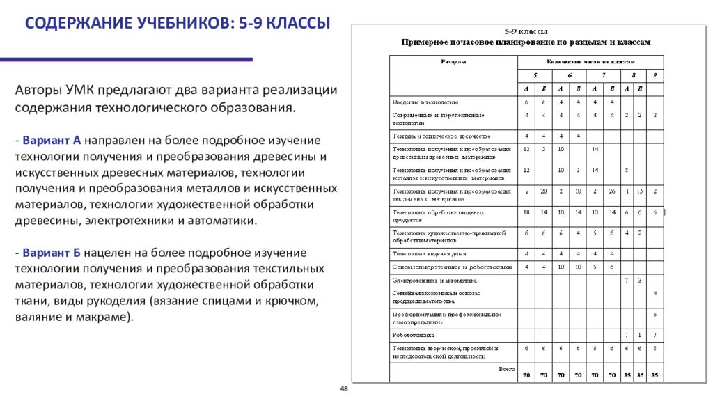 содержание учебного пособия