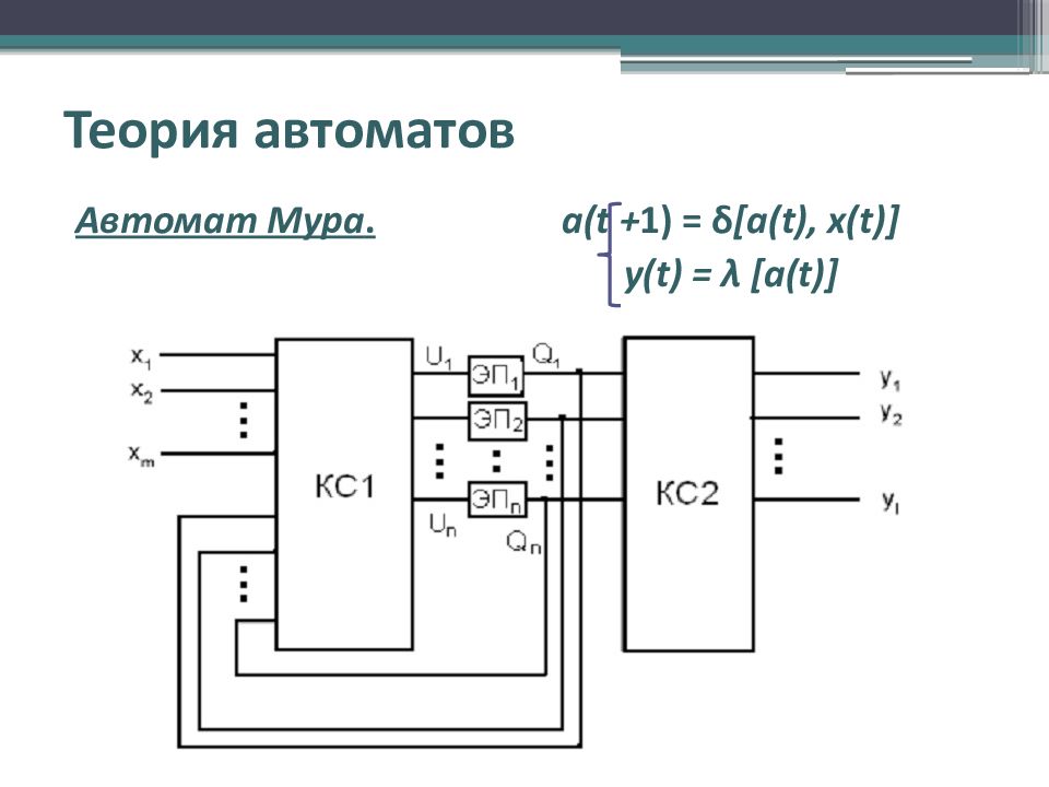 Автомат мура. Автомат Мура ПЗУ. Структурная схема автомата Мура. Цифровой автомат Мура. Цифровой конечный автомат Мура.