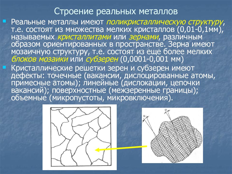 Реальная структура. Строение реальных кристаллов металлов. Дефекты строения реальных металлов.. Реальное строение сплавов.. Реальное строение металлических кристаллов.