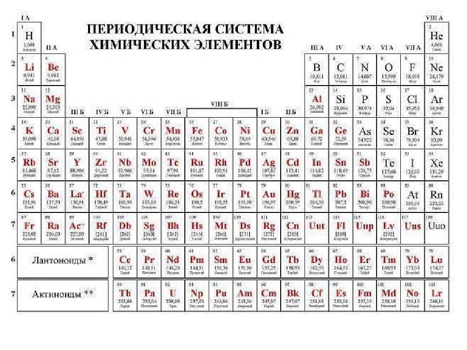 Химия 8 класс 20 элементов. Элементы таблицы Менделеева без названия элементов. Химические элементы Менделеева карточки. Карточки химических элементов периодической системы Менделеева. Химия 8 класс карточки химических элементов.