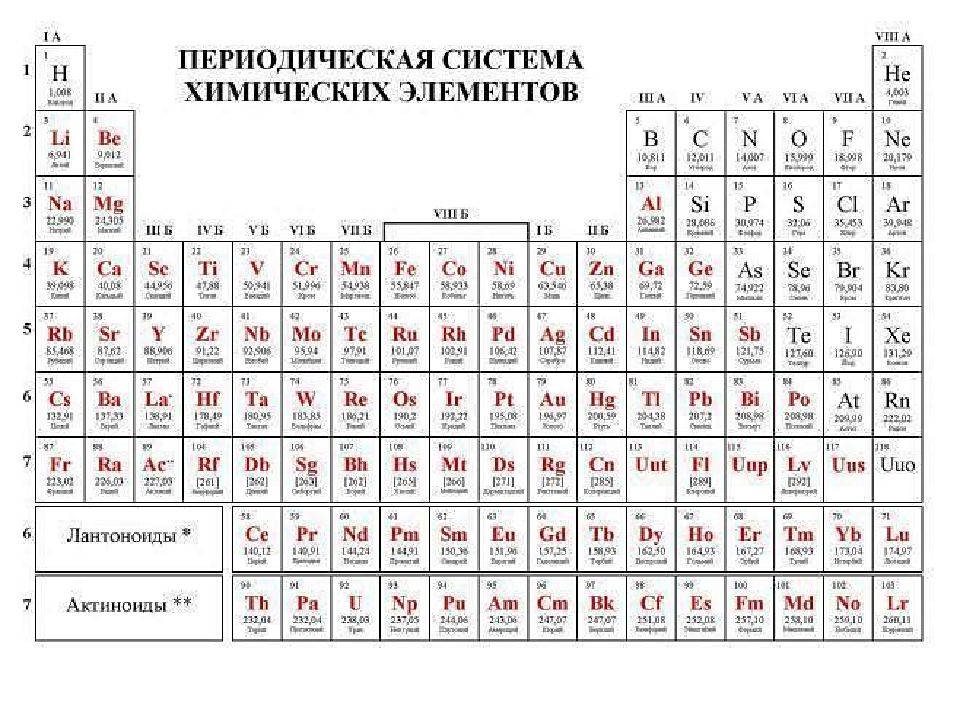 20 химических элементов. Элементы таблицы Менделеева без названия элементов. Карточки химических элементов периодической системы Менделеева. Химия 8 класс карточки химических элементов. Таблица по химии химические элементы.