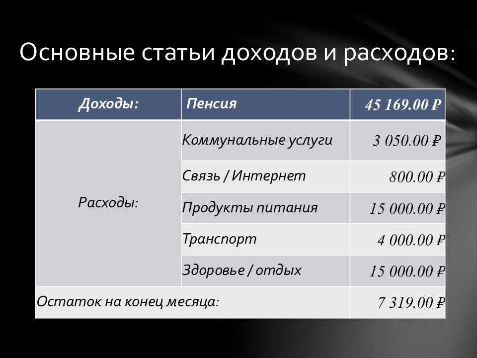 Стати дохода. Основные статьи доходов. Основные статьи доходов и расходов. Статьи доходов статьи расходов. Основные статьи расходов и доходов государства.