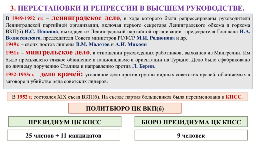 Изменения в политической системе в послевоенные годы презентация