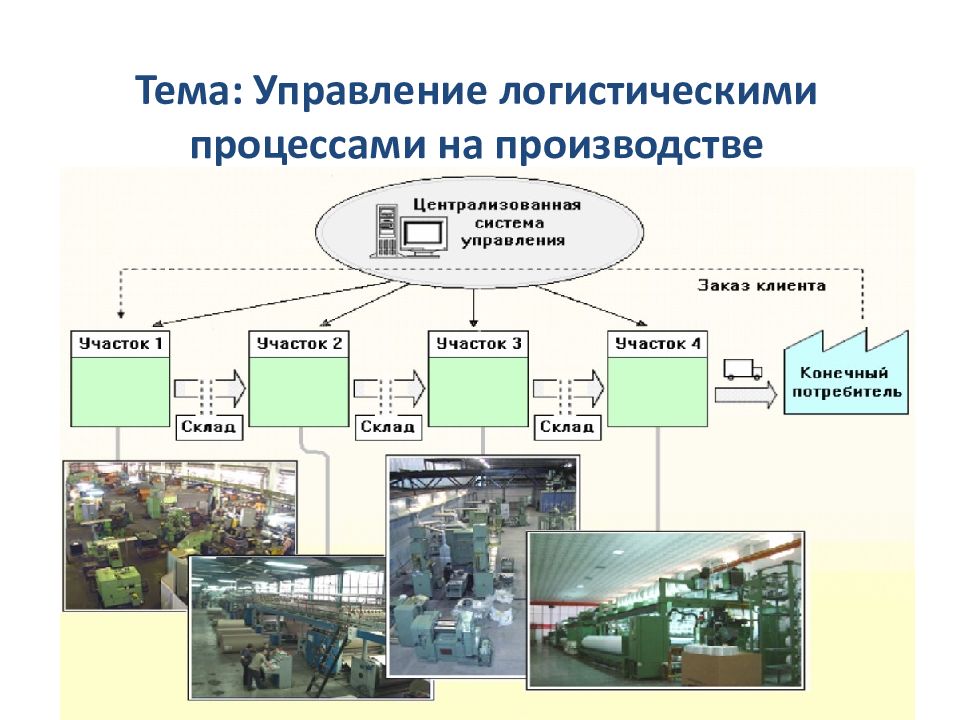 Производственная логистика схема