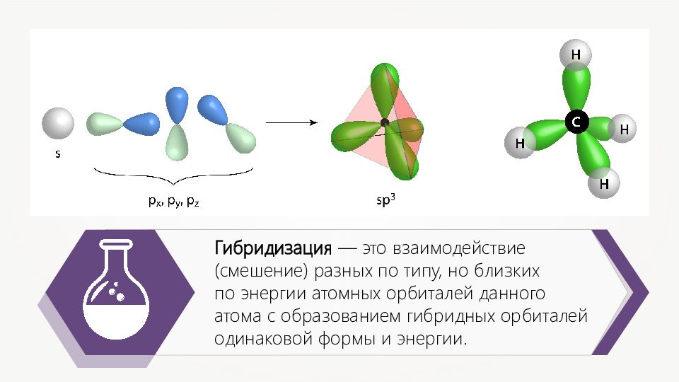 Как рисовать орбитали по химии