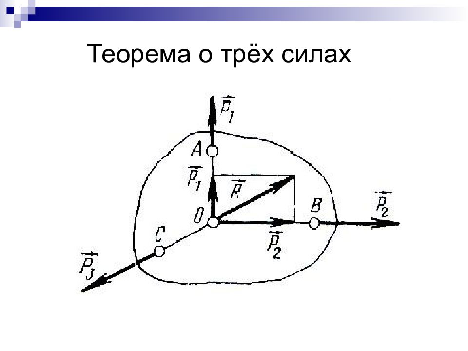 Правило 3 сил. Теоретическая механика теорема о 3 силах. Теорема о трех силах. Теорема о трех силах статика. Теорема о трех непараллельных силах.