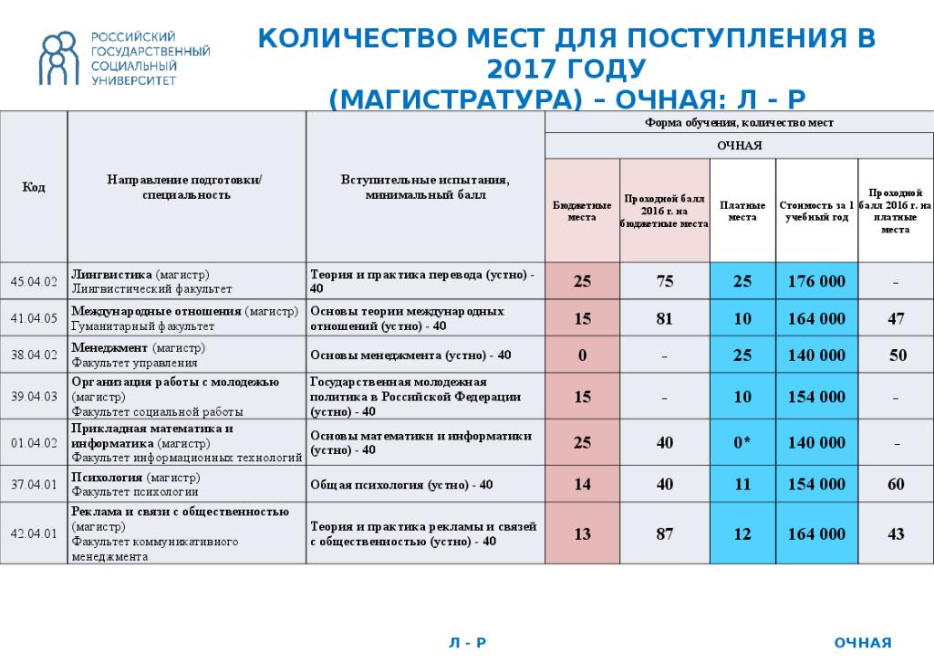 Спбгу пми учебный план