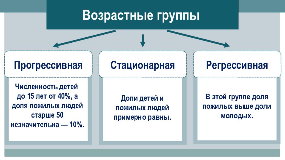 Возраст доли