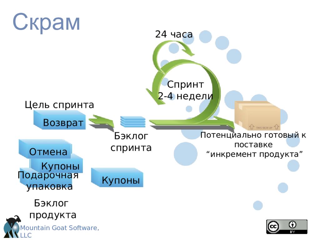 Скрам это. Scrum методология. Scrum методология управления проектами. Скрам метод управления проектами. Scrum схема.