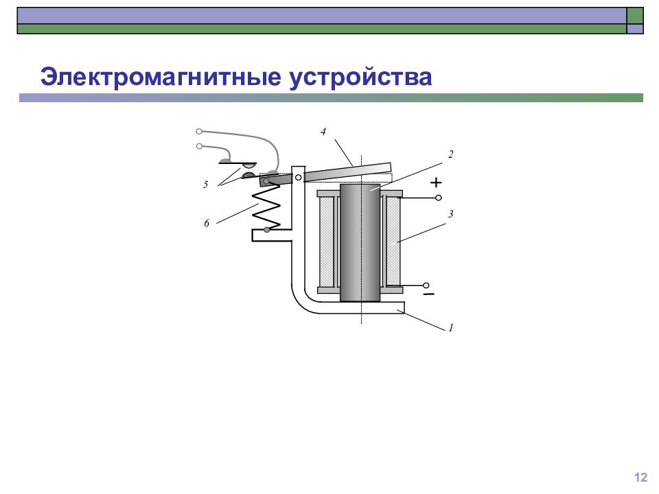 Электромагнитные устройства. Конструкция электромагнитных устройств. Электромагнитные приспособления. Классификация электромагнитов.