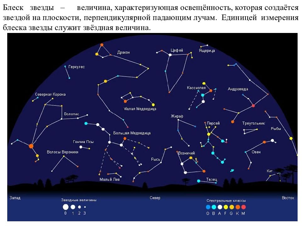 2 величина звезды. Карта созвездий звездного неба. Небесные координаты и Звездные карты. Созвездие стрела на карте звездного неба. Звезды и созвездия небесные координаты и Звездные карты кратко.