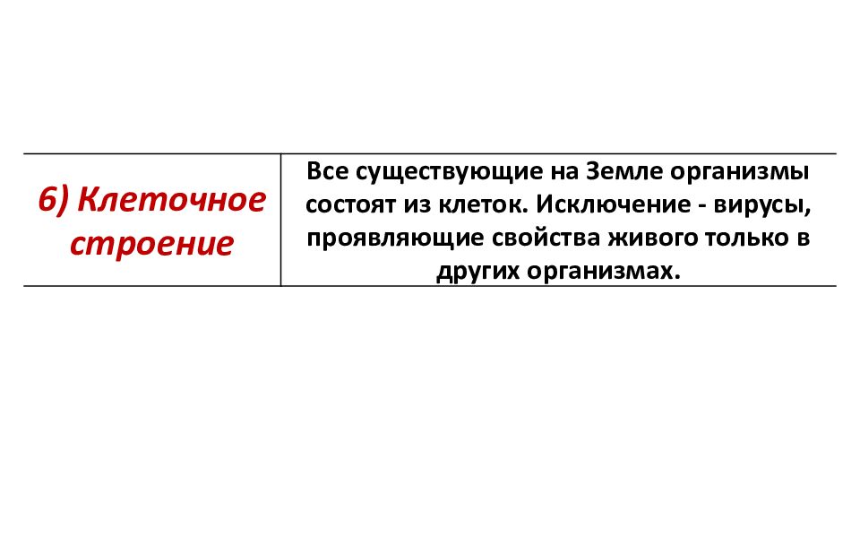 Вирусы проявляют свойства живого. Вирусы проявляют свойства живого только. Какие свойства живого проявляют вирусы. Все живые организмы состоят из клеток за исключением.