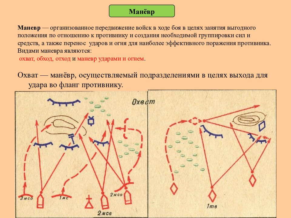 Атакующий маневр. Маневр подразделениями в бою. Маневр войсками схема. Виды тактических маневров:. Виды тактического маневра.