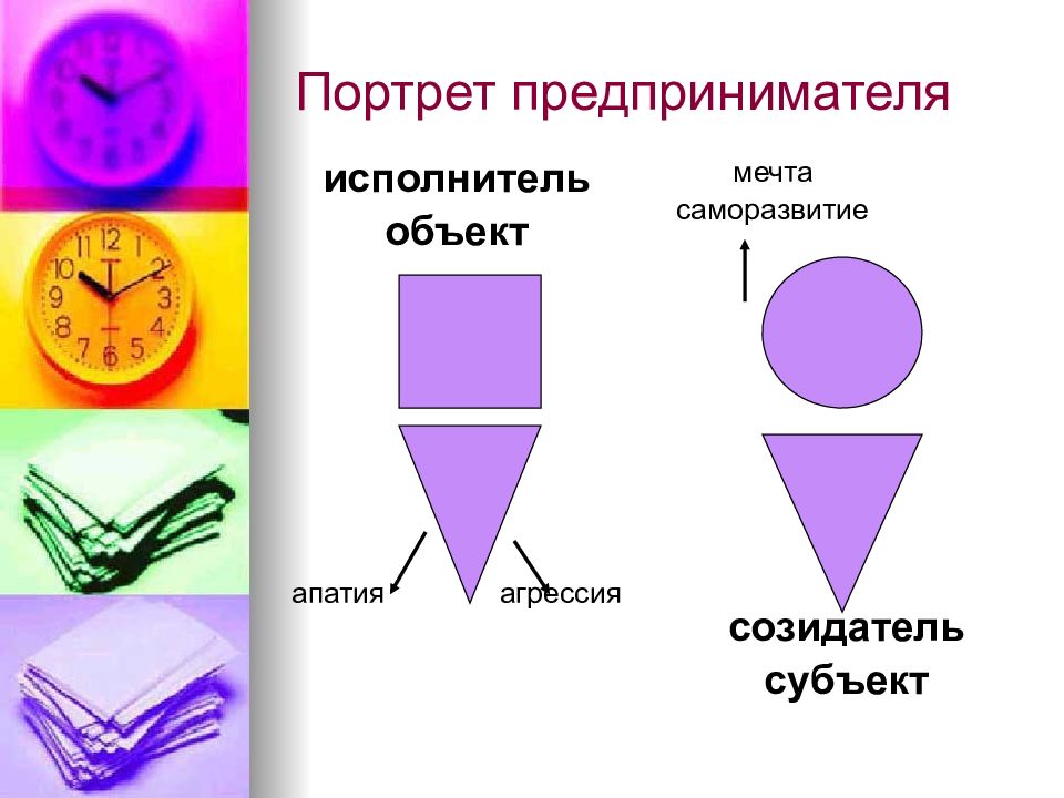 Портрет предпринимателя. Психологический портрет предпринимателя. Словесный портрет предпринимателя. 8.Представьте социально-психологический портрет предпринимателя.. Музыкант объект или субъект.