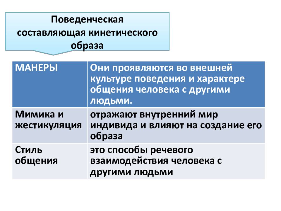 Создание кинетического образа у студентов педагогических специальностей в