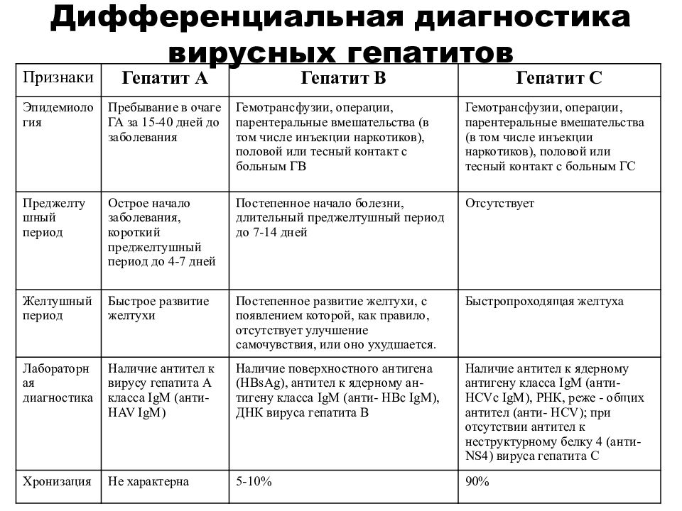 В клинической картине герпетического гепатита у новорожденных чаще встречается симптом