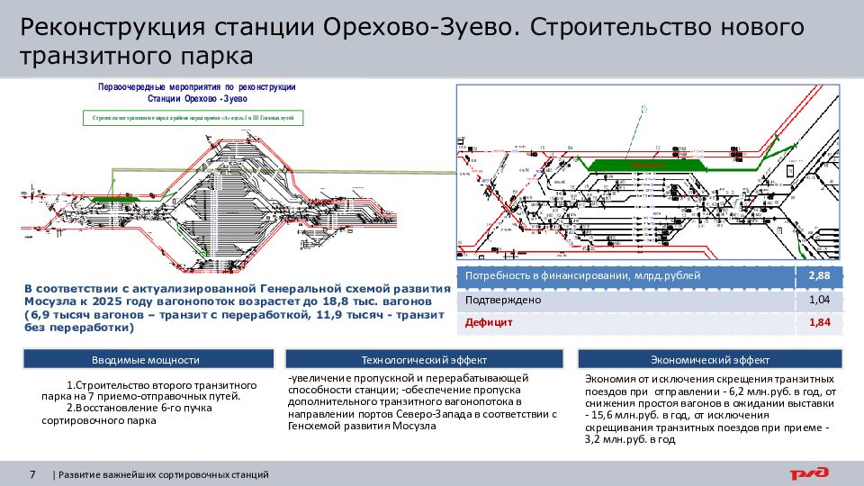 Орехово зуево генеральный план