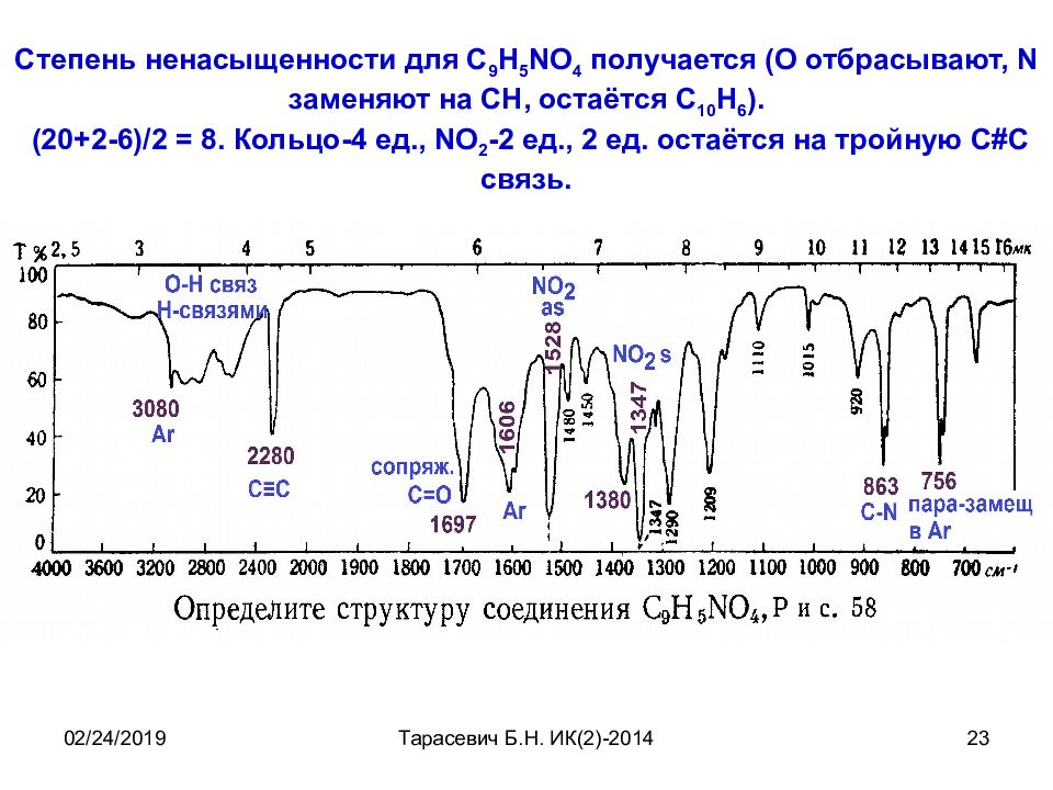 Ик спектроскопия презентация