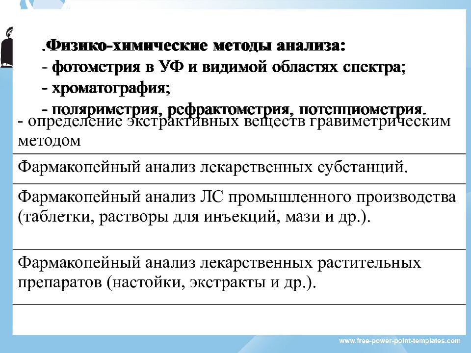 Образовательные программы и виды практики кафедры химии и фармацевтической