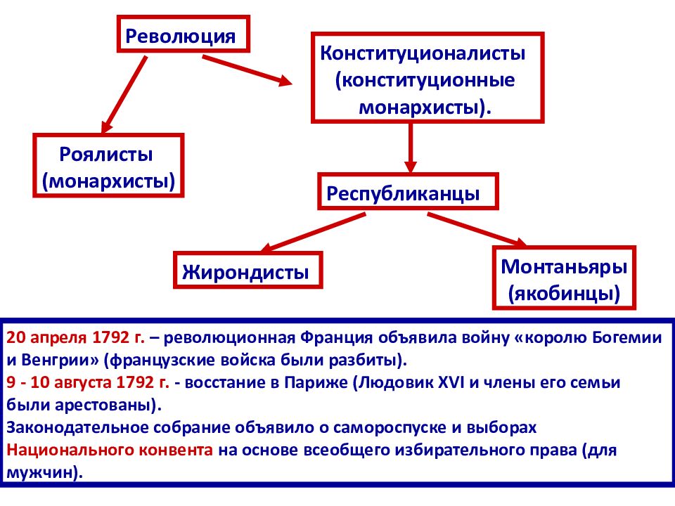 Значение великой французской. Итоги французской революции 1789-1799. Итоги революции во Франции 1789. Итоги революции во Франции 1789-1799 кратко. Итоги Великой французской революции таблица.