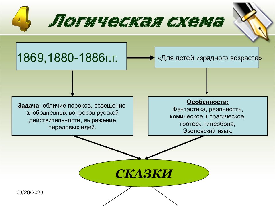 Схема сказа онлайн