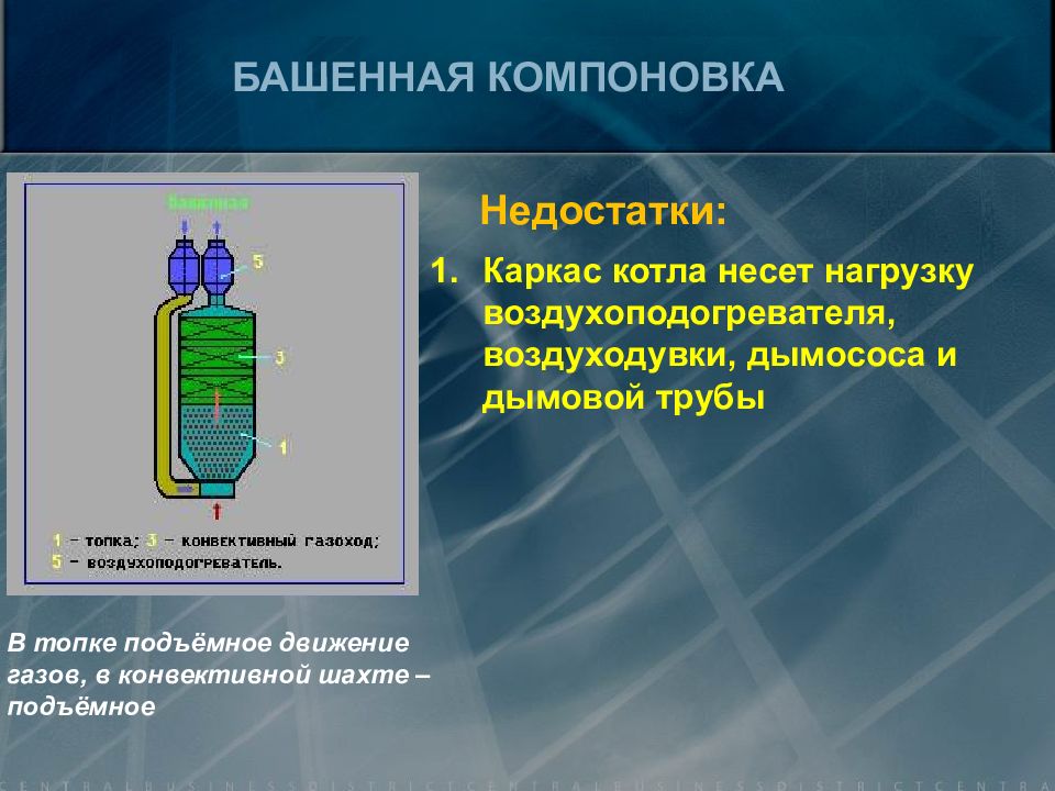 Топочные устройства презентация