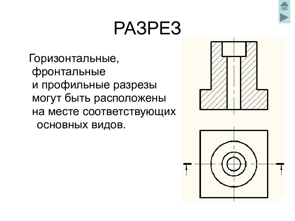 Виды разрезы сечения