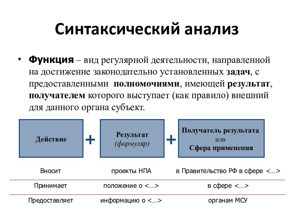 Синтаксический анализ. Синтаксически йонализ. Синтаксический анализ текста. Втды синтаксический анализа.