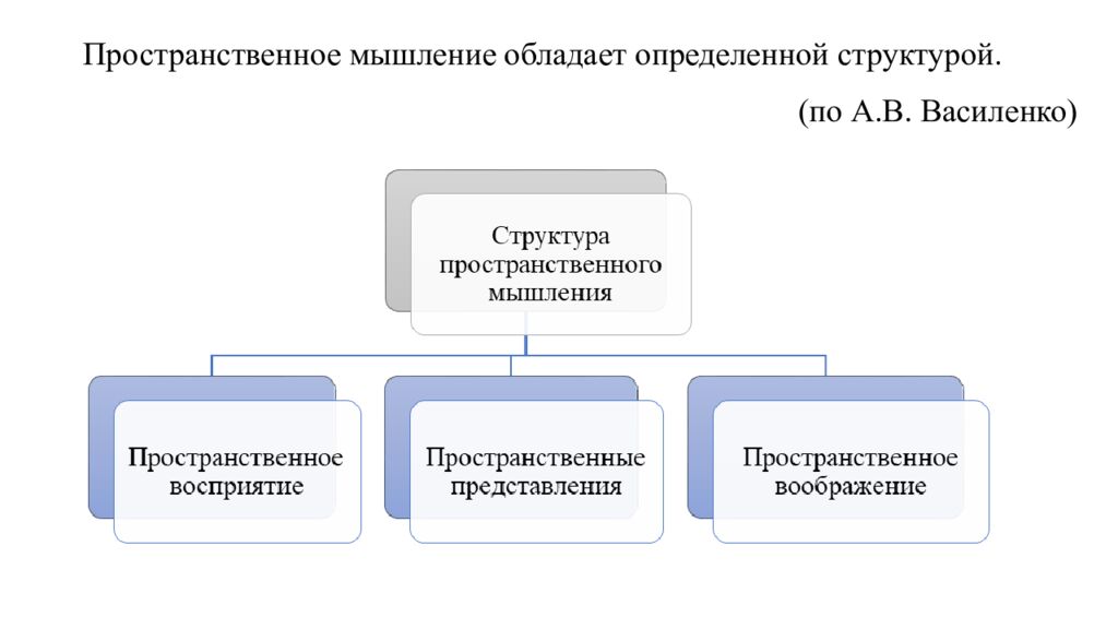 ДЕПАРТАМЕНТ ОБРАЗОВАНИЯ И НАУКИ ТЮМЕНСКОЙ ОБЛАСТИ ГОСУДАРСТВЕННОЕ АВТОНОМНОЕ