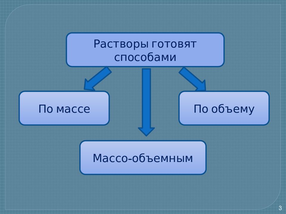 Метод обозначает. Готовят по массе. В концентрации по массе готовят.