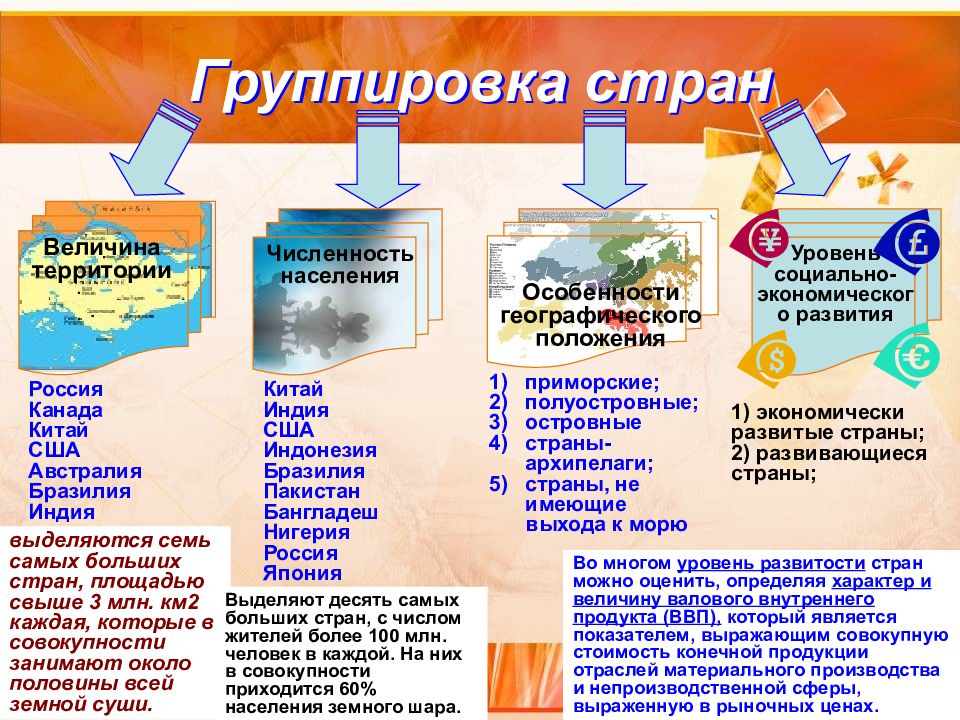 Презентация группы стран в мировой экономике