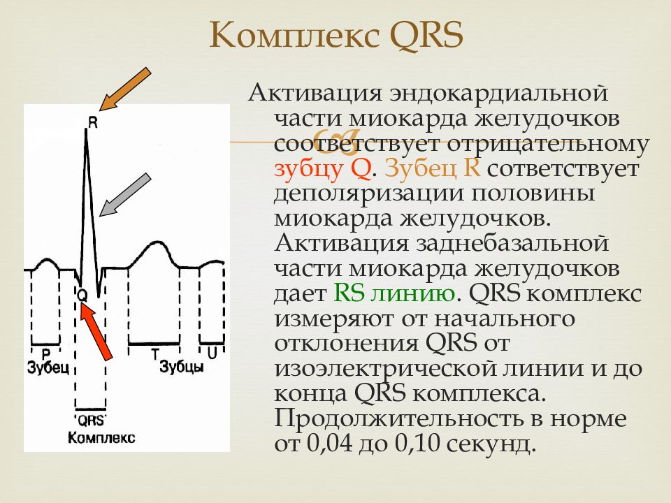 Амплитуда qrs