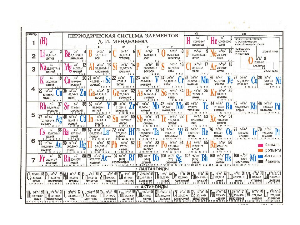 Можно ли таблицу менделеева на огэ. Таблица Менделеева химия ОГЭ. Таблица Менделеева ОГЭ ЕГЭ. Периодическая система Менделеева таблица ЕГЭ. Таблица Менделеева и растворимости для ЕГЭ.