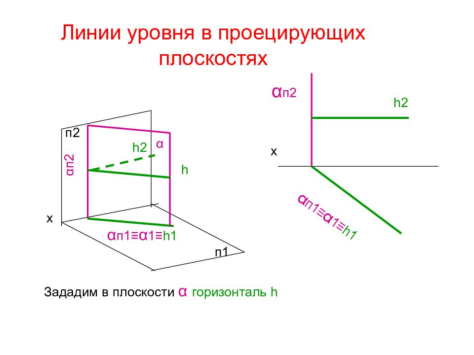 Угол наклона плоскости к плоскостям проекций