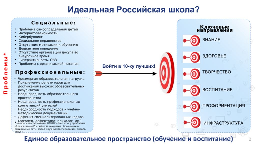 Дорожная карта проект школа минпросвещения