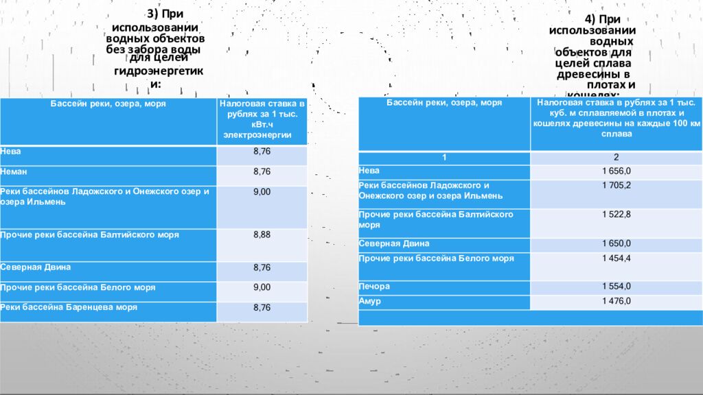 Водный налог