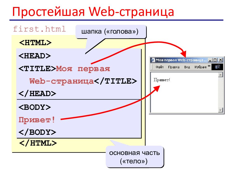 Как создать веб сайт презентация