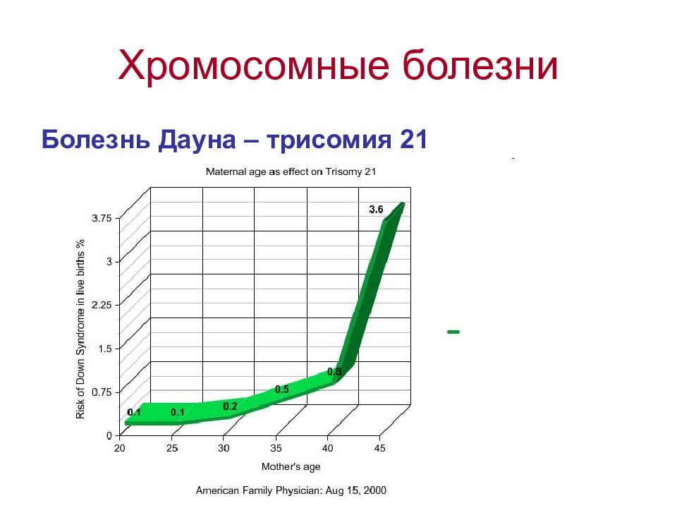 Презентация введение в медицинскую генетику