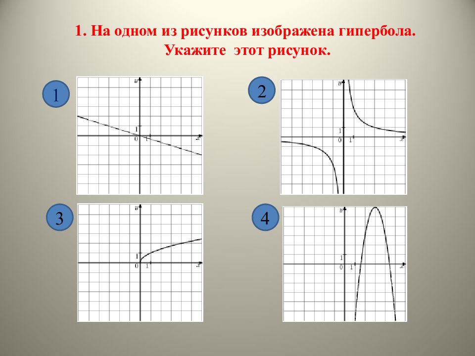 Что называется графиком функции. На одном из рисунков изображена парабола.. Функция y k/x и ее график 8 класс. Гипербола и парабола в алгебре 8 класс. Функция k/x график и свойства 8 класс.