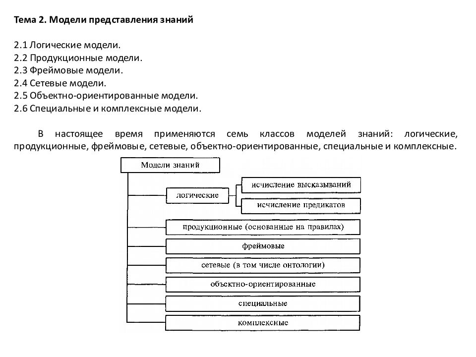 Форма представления знаний